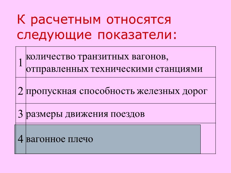 К расчетным относятся следующие показатели: